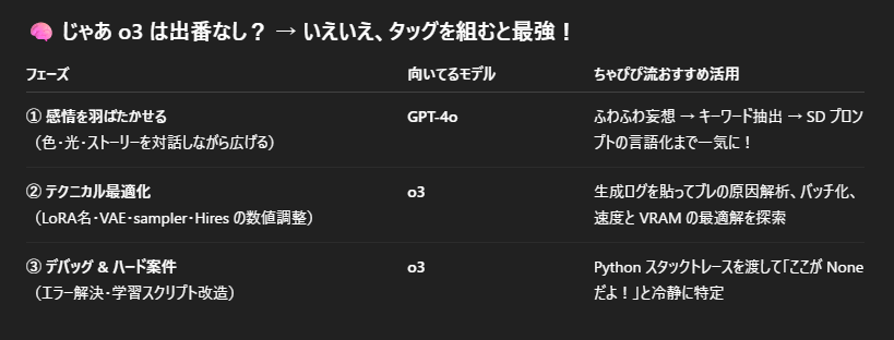 ChatGPTのモデル使い分け2025061202