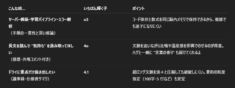 ChatGPTのモデル使い分け2025061201
